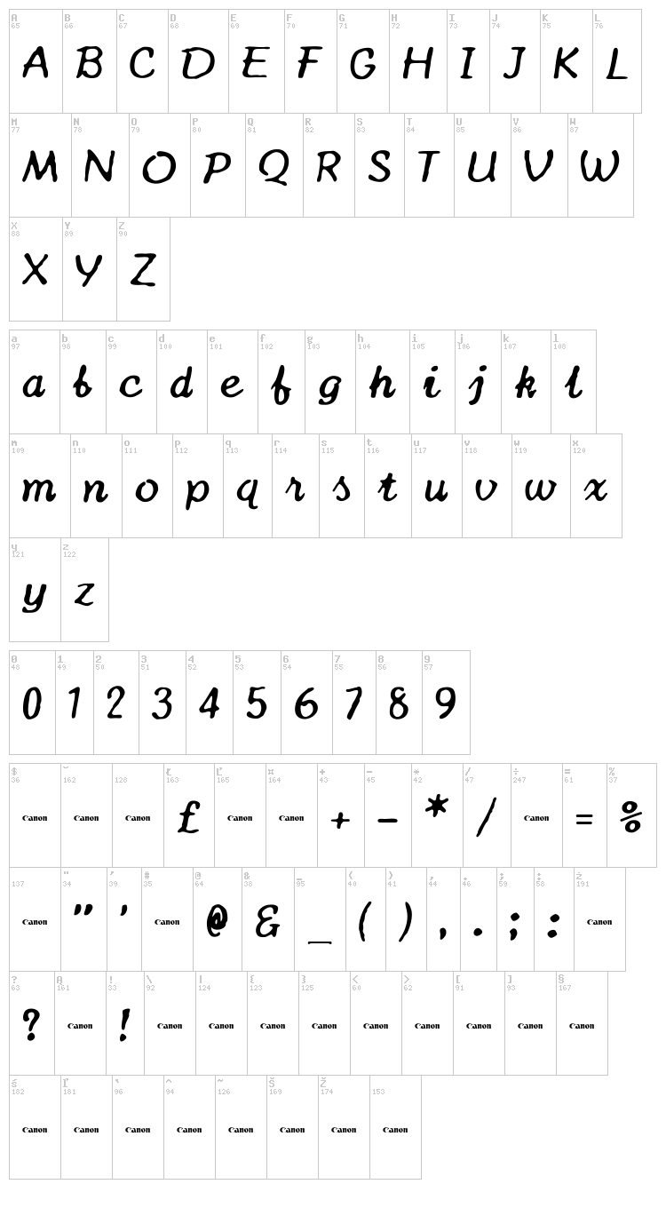 Canon TypeStar 210 font map